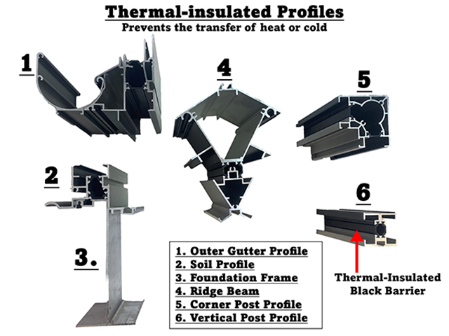 LIVINGTEN Greenhouse parts and construction diagram